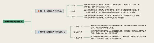 地球地表形态思维导图-3