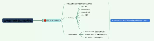 三年级下册u3的思维导图-3