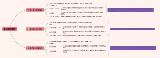简单又漂亮的思维导图-1