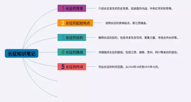 关于长征思维导图-3