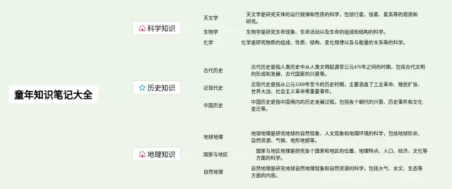 童年大全思维导图-3