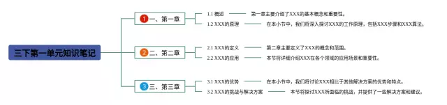 三下第一单元思维导图-2