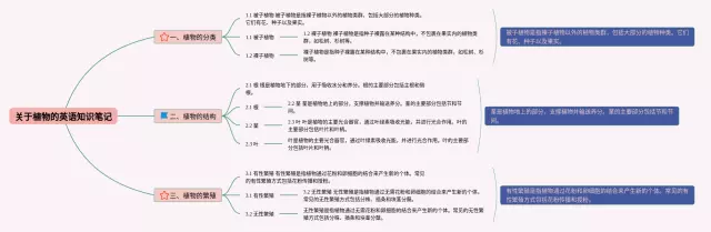 关于植物的思维导图-1