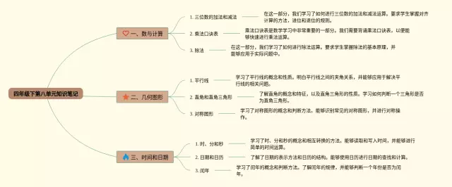 四年级第八单元下思维导图-3