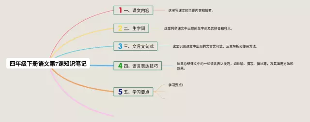 四年级下册第7课思维导图-4