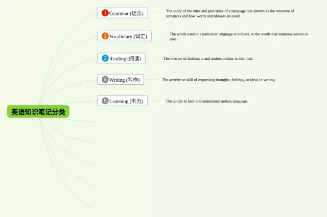 作文分类思维导图-3