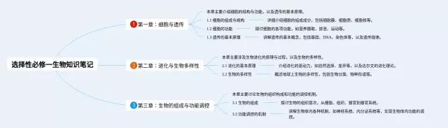 必修一选择性思维导图-3