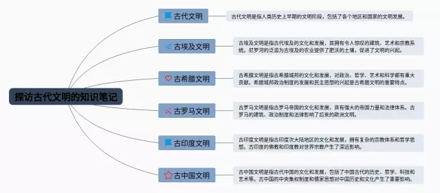 探访古代文明思维导图-1