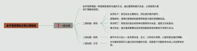 鱼类的清晰版思维导图-1