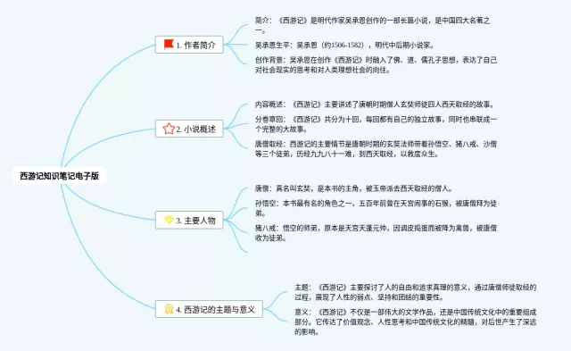 西游记电子版清晰图思维导图-1