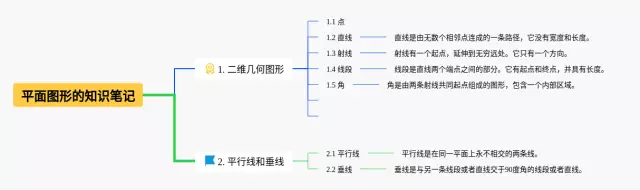 平面图形的图片思维导图-3