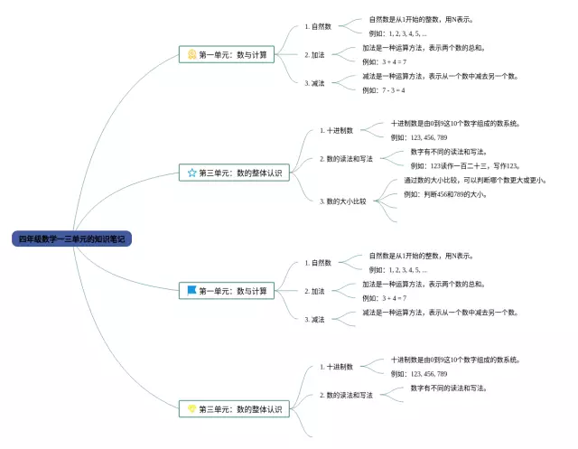 四年级一三单元的思维导图-1
