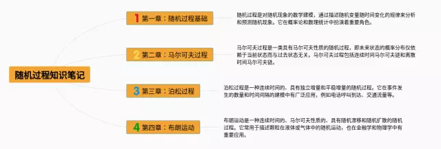 随机过程思维导图-1
