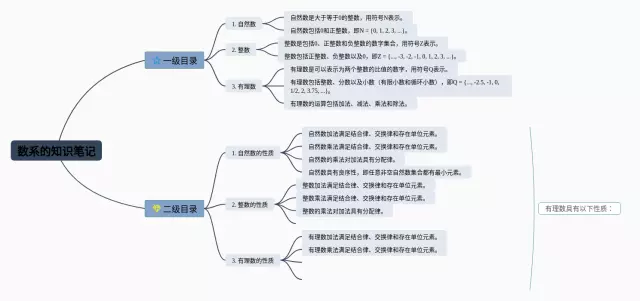 数系的思维导图-4