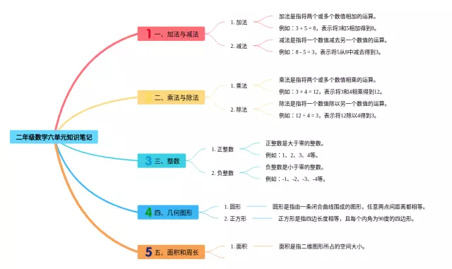 二年级六单元的思维导图-3