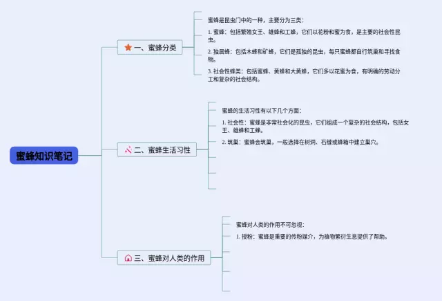 三年级下册蜜蜂思维导图-4