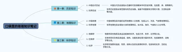 在口袋里的爸爸图片思维导图-1