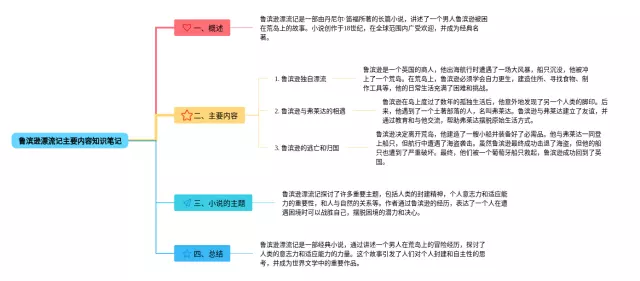 鲁滨逊漂流记主要内容的思维导图-2