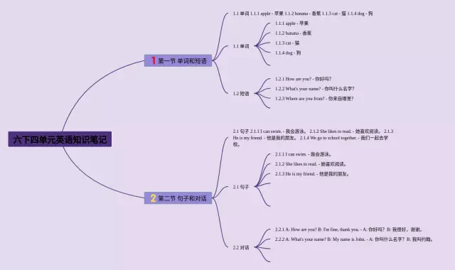 六下四单元思维导图-3