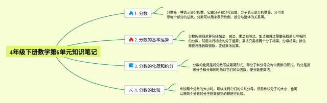 下册第6单元4年级思维导图-3