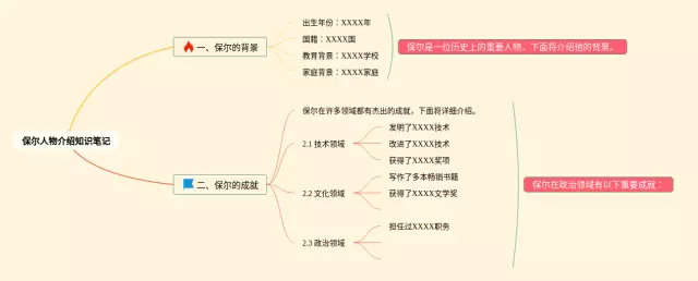 保尔人物介绍思维导图-4