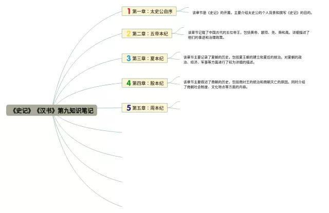 史记汉书第九思维导图-4