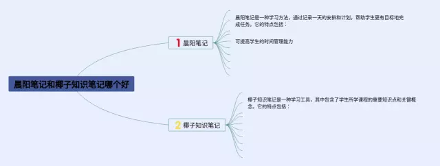 cpa晨阳笔记和椰子哪个好思维导图-2