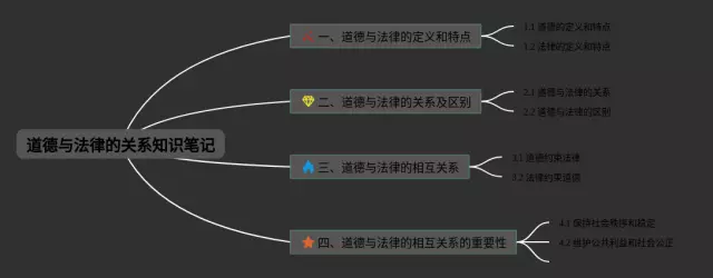 道德与的关系思维导图-3