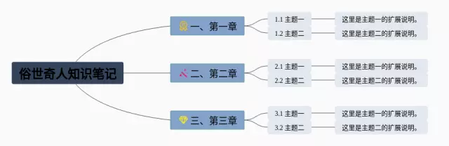 俗世奇人简单又漂亮思维导图-1