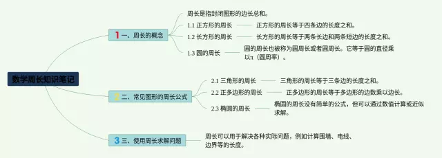 周长思维导图-2