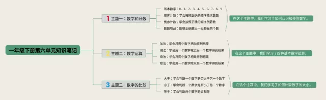 一年级下册第六单元的思维导图-2