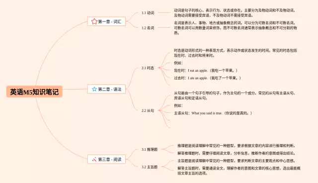 四年级下册m5思维导图-2