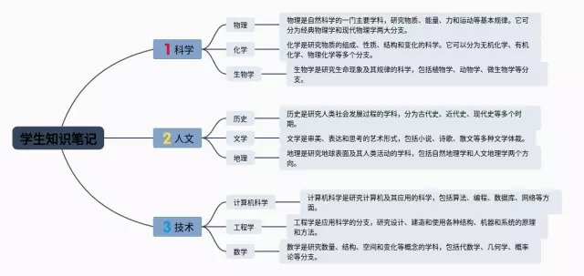 简单一点的思维导图-2