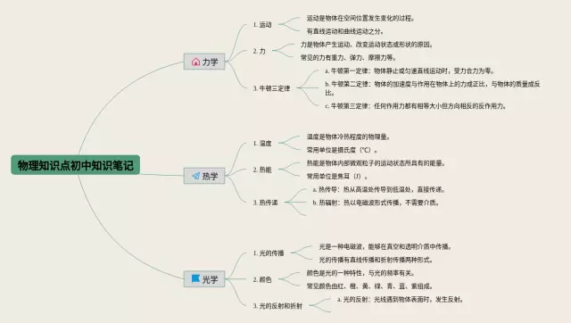 初中知识点思维导图-1