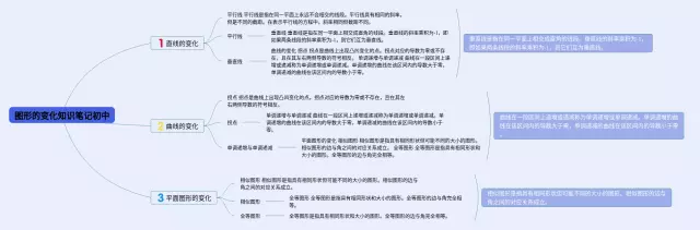 图形的变化思维导图-1