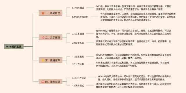 wps不能粘贴思维导图-3