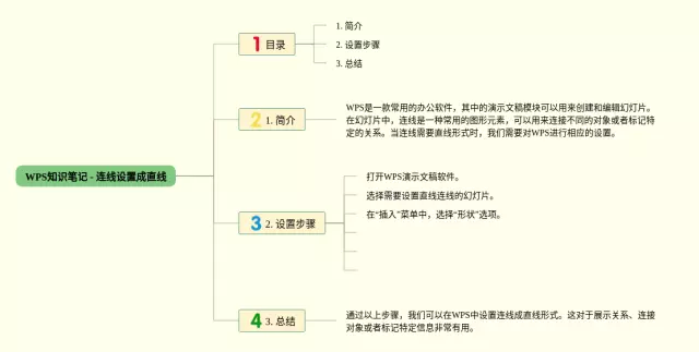 wps怎么设置动画思维导图-1