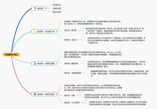 泡泡图怎么画思维导图-3