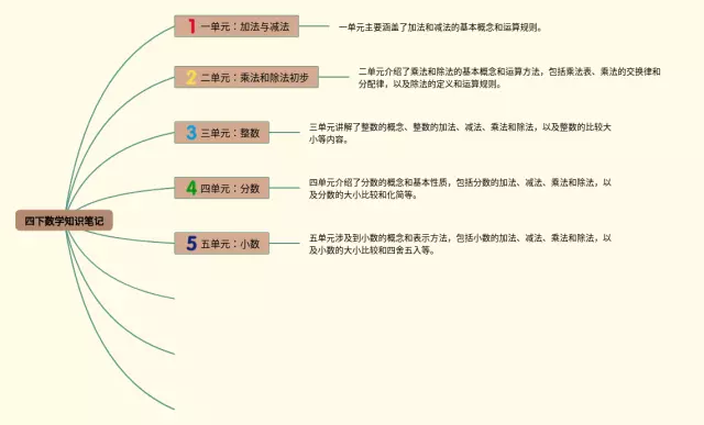 四下一到三单元思维导图-3