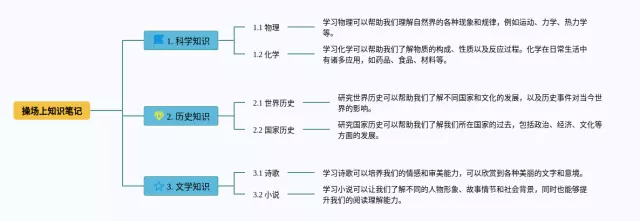 一年级下册操场上思维导图-2