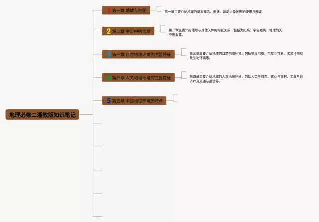 湘教版必修二思维导图-2