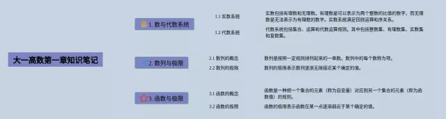 大一高数第一章思维导图-2