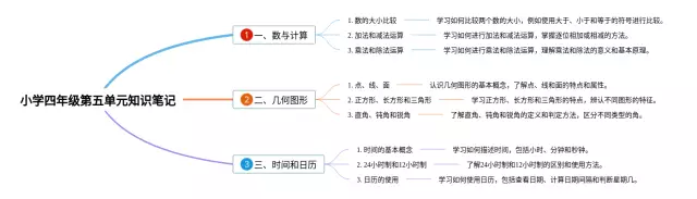 小学四年级第五单元思维导图-1