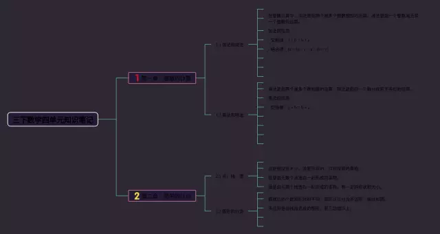 三下四单元思维导图-2