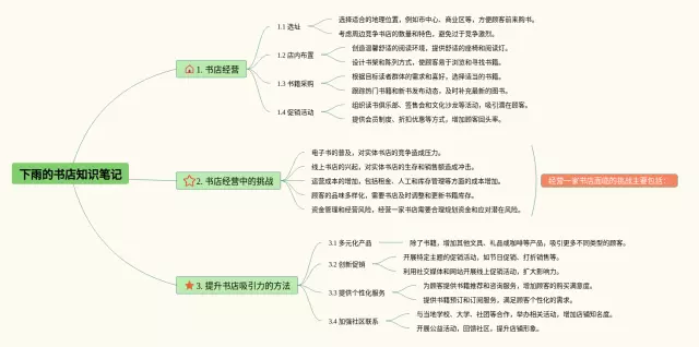 下雨的怎么画思维导图-3