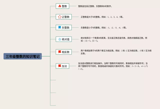 三年级整数的思维导图-4