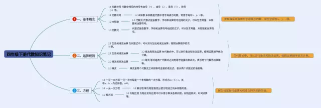 四年级下册思维导图-3