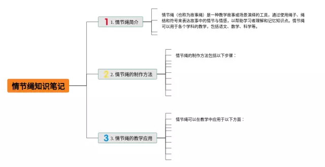情节绳思维导图-2