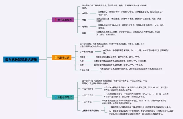 五年级数与简单好看思维导图-4