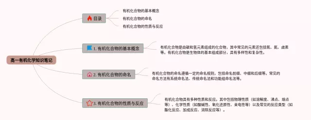 高一有机简单思维导图-3